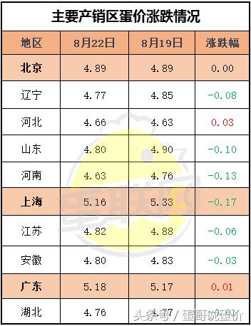 北京雞蛋最新行情分析與趨勢(shì)預(yù)測(cè)