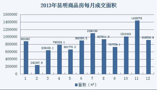 2013年最新房價及趨勢分析