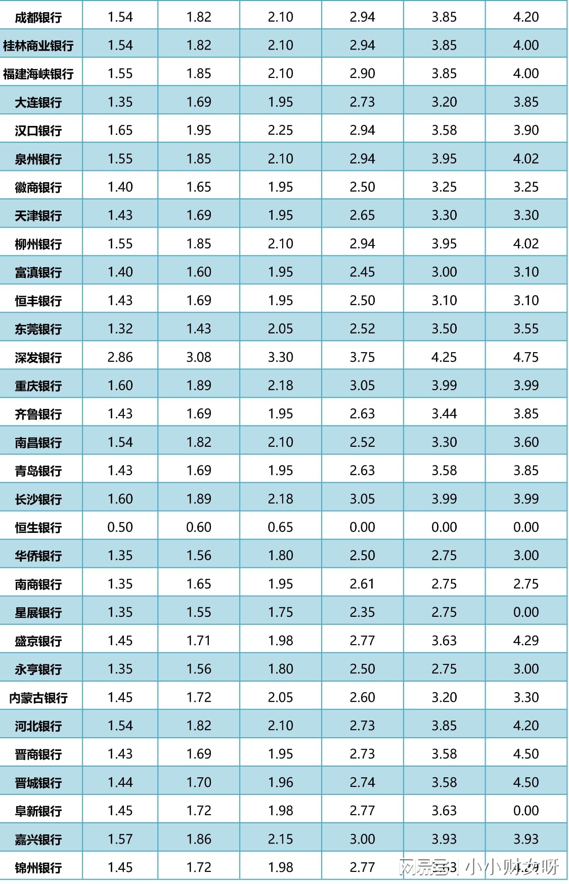 最新銀行存款利率表概覽及深度分析