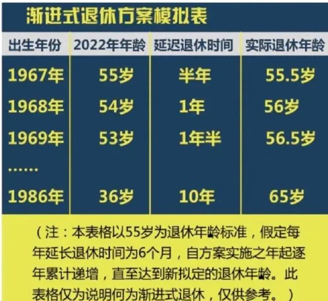 公務(wù)員退休年齡最新規(guī)定揭秘，政策更新與解讀