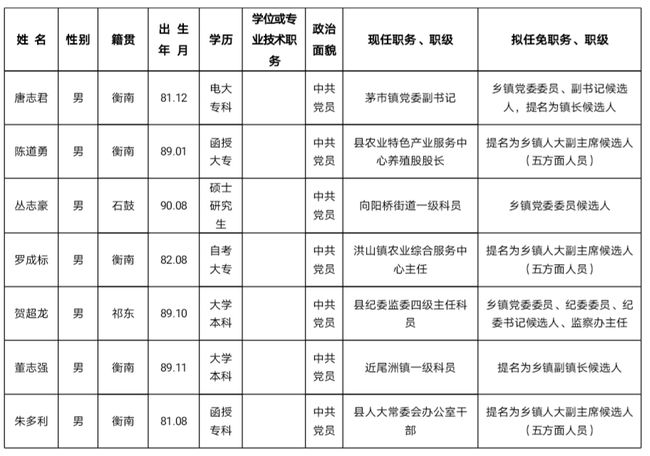 最新職級晉升公示，激發(fā)潛力，共創(chuàng)輝煌未來