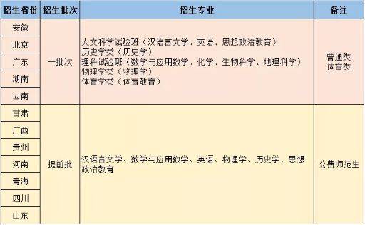 北京師范大學珠海分校最新狀況概覽，最新動態(tài)與發(fā)展概述